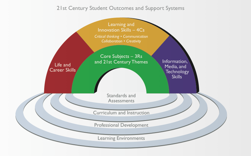 What is Global Education? – Innovation on Earth