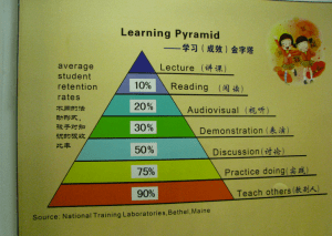 Graphic posted in 2 schools visited; schools are trying to adopt more of a student-centered approach