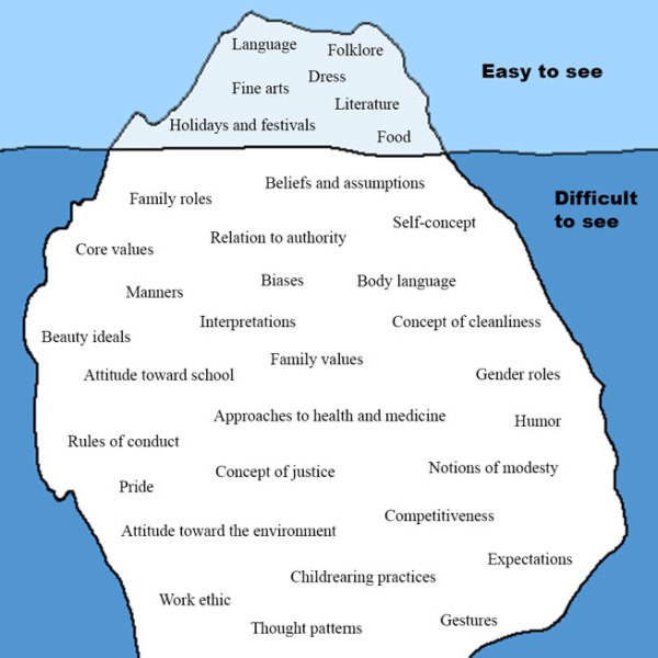 Scavenger Hunt: Can we SEE&nbsp;Culture?